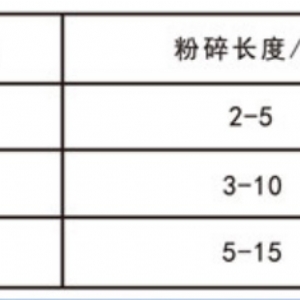 320KW粉碎机